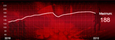Heartbeat der Kandidaten Liveshow 4 Heartbeat der Kandidaten Liveshow 4