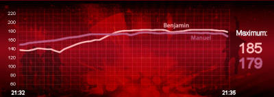 Heartbeat der Kandidaten Liveshow 4 Heartbeat der Kandidaten Liveshow 4
