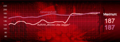 Heartbeat der Kandidaten Liveshow 4 Heartbeat der Kandidaten Liveshow 4