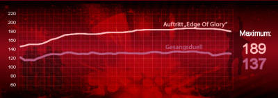 Heartbeat der Kandidaten Liveshow 4 Heartbeat der Kandidaten Liveshow 4