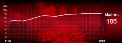 Heartbeat der Kandidaten Liveshow 4 Heartbeat der Kandidaten Liveshow 4