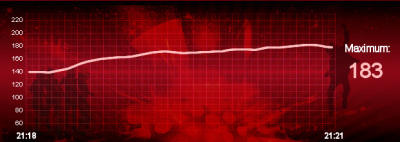 Heartbeat der Kandidaten Liveshow 4 Heartbeat der Kandidaten Liveshow 4