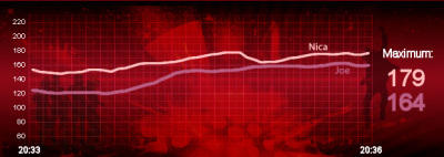 Heartbeat der Kandidaten Liveshow 4 Heartbeat der Kandidaten Liveshow 4