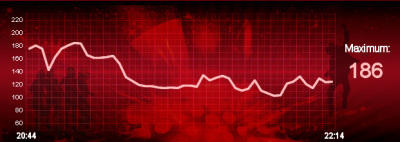 Heartbeat der Kandidaten Liveshow 4 Heartbeat der Kandidaten Liveshow 4