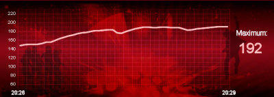 Heartbeat der Kandidaten Liveshow 5 Heartbeat der Kandidaten Liveshow 5