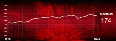 Heartbeat der Kandidaten Liveshow 5 Heartbeat der Kandidaten Liveshow 5