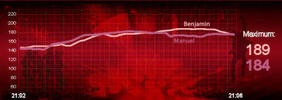 Heartbeat der Kandidaten Liveshow 5 Heartbeat der Kandidaten Liveshow 5