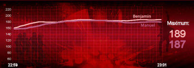 Heartbeat der Kandidaten Liveshow 5 Heartbeat der Kandidaten Liveshow 5