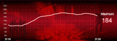 Heartbeat der Kandidaten Liveshow 5 Heartbeat der Kandidaten Liveshow 5