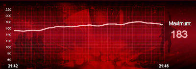 Heartbeat der Kandidaten Liveshow 5 Heartbeat der Kandidaten Liveshow 5