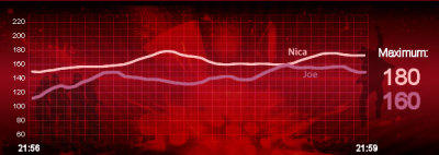 Heartbeat der Kandidaten Liveshow 5 Heartbeat der Kandidaten Liveshow 5