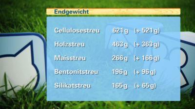 hkm_gal_katzenstreutest hkm_gal_katzenstreutest