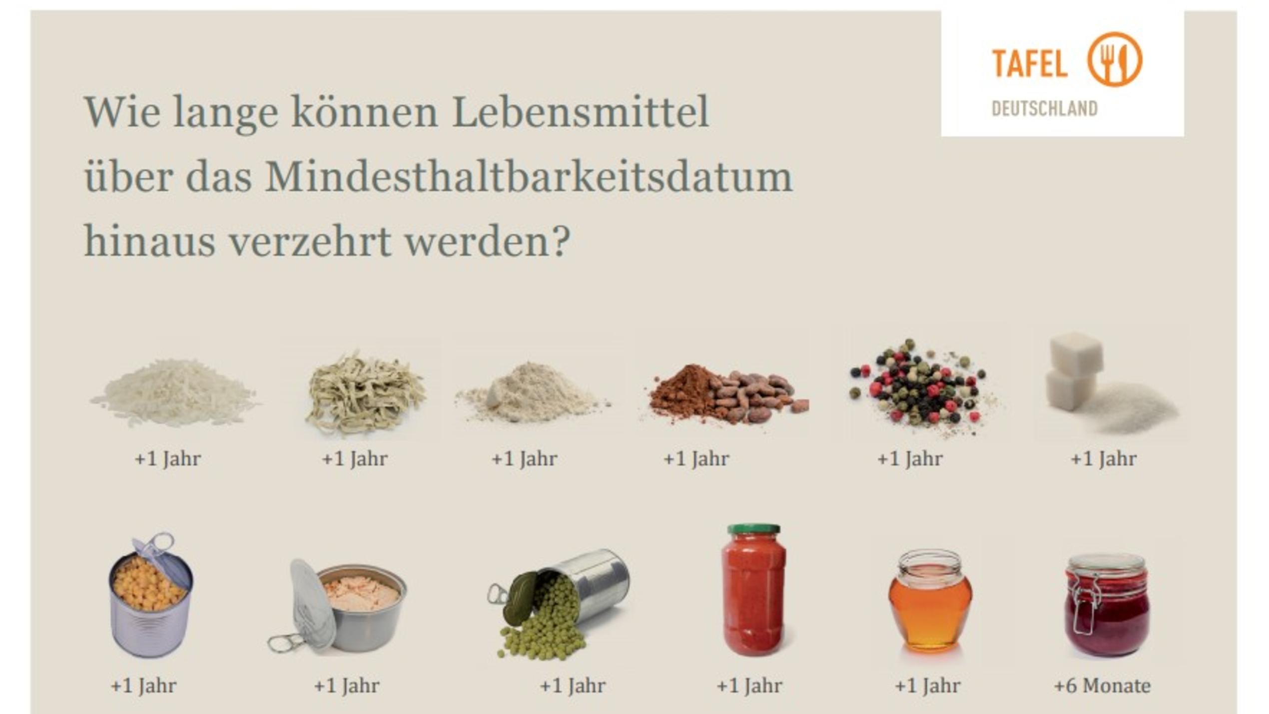 Zero Waste: So lassen sich "abgelaufene" Lebensmittel und Essensreste optimal verwerten Flyer der Tafel Deutschland