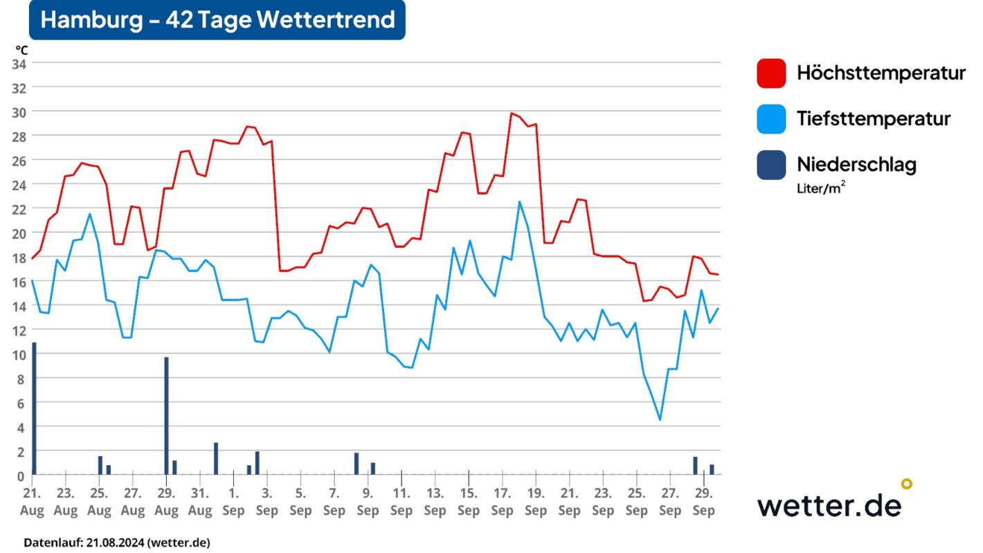 42 Tage Wettertrend Winter 2024 25 Legt Im Dezember Los Chancen Auf