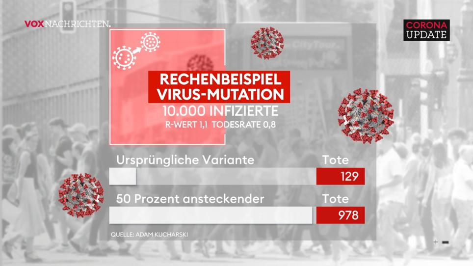 Das Virus zu kennen lohnt sich Das Virus zu kennen lohnt sich