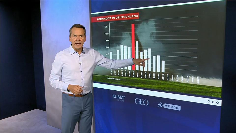 Christian Häckl beleuchtet Tornado Situation