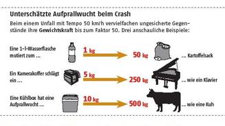 Auto packen? So geht's richtig 