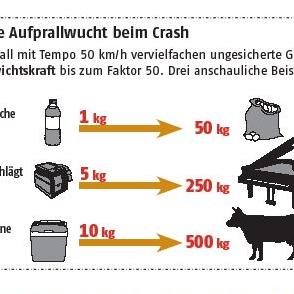 Auf dem Weg in den Urlaub muss an einiges gedacht werden.