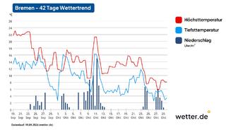 Mohrrübensuppe mit Süßkartoffeln