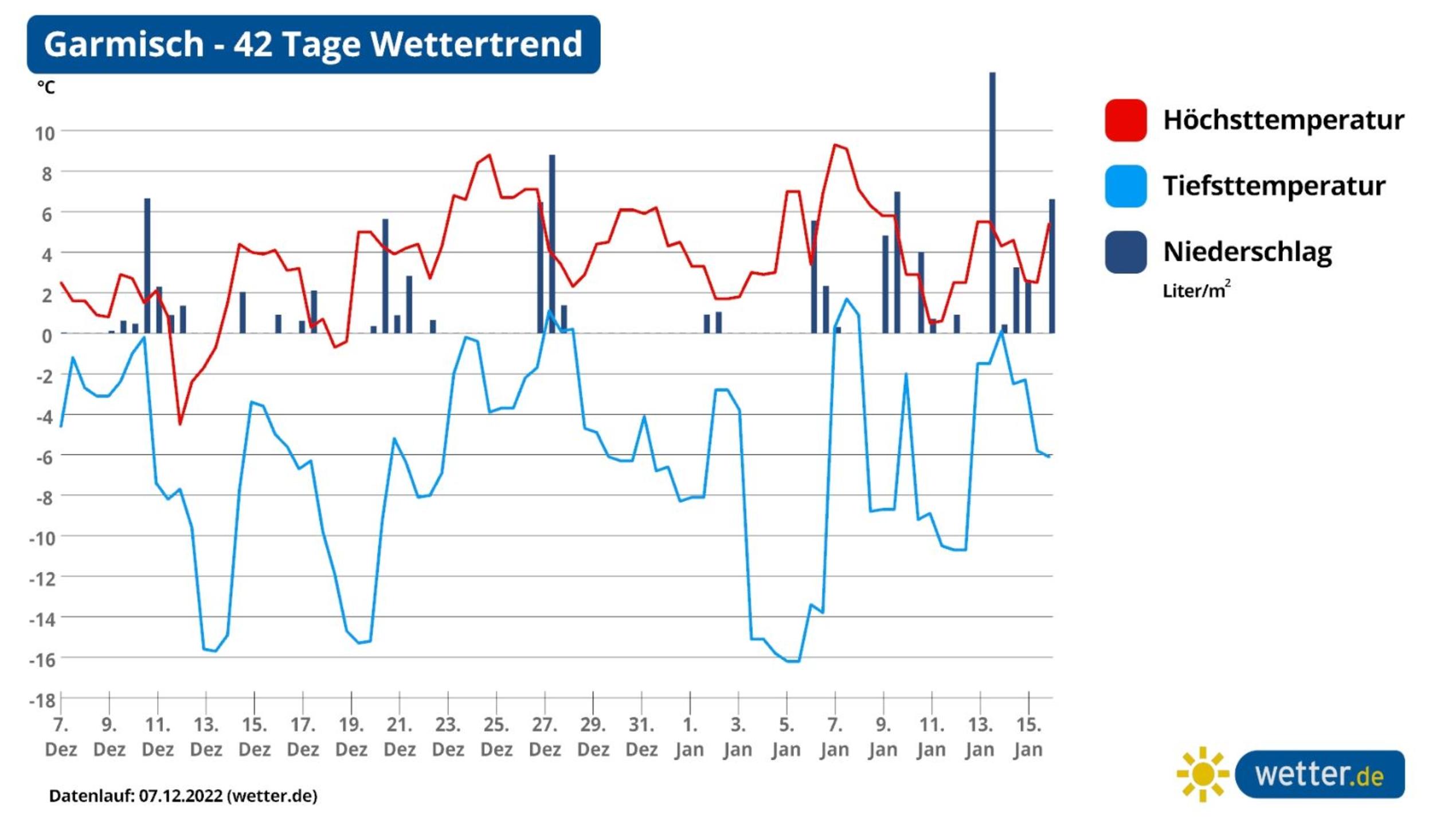 42-Tage-Wettertrend: Weihnachten Im Schnee Oder Mit Regen? Winter Macht ...