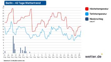 42-Tage-Wettertrend: Winter 2024/25 Legt Im Dezember Los - Chancen Auf ...