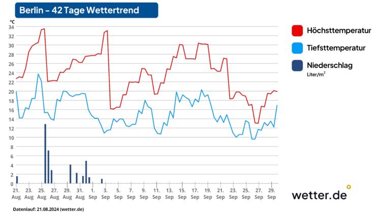 42-Tage-Wettertrend: Winter 2024/25 Legt Im Dezember Los - Chancen Auf ...