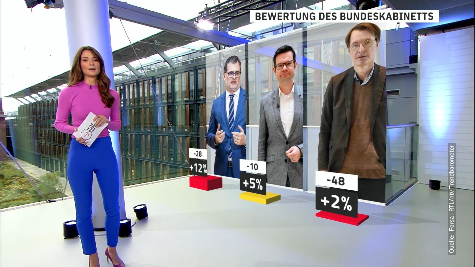 Wer macht den besten Job im Kabinett?