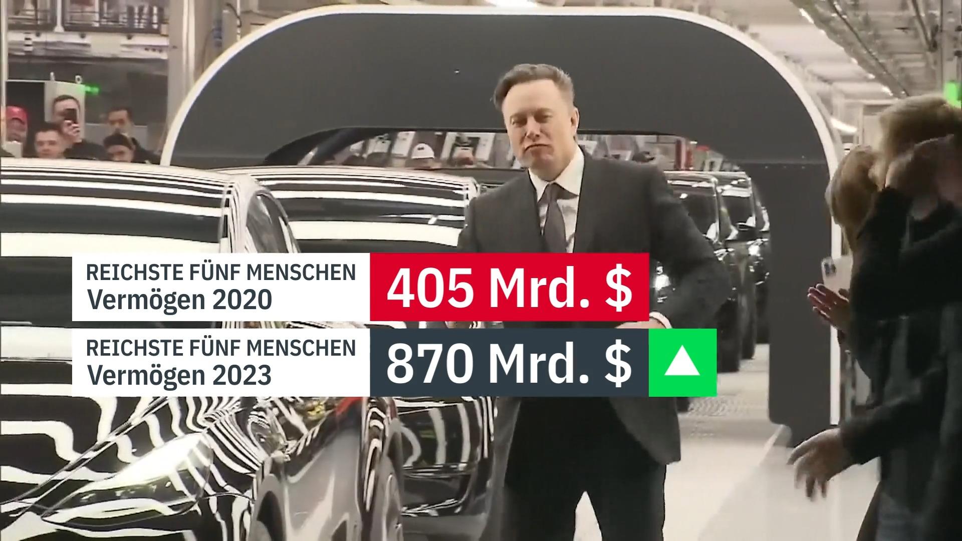 Fünf reichste Männer der Welt verdoppeln ihr Vermögen