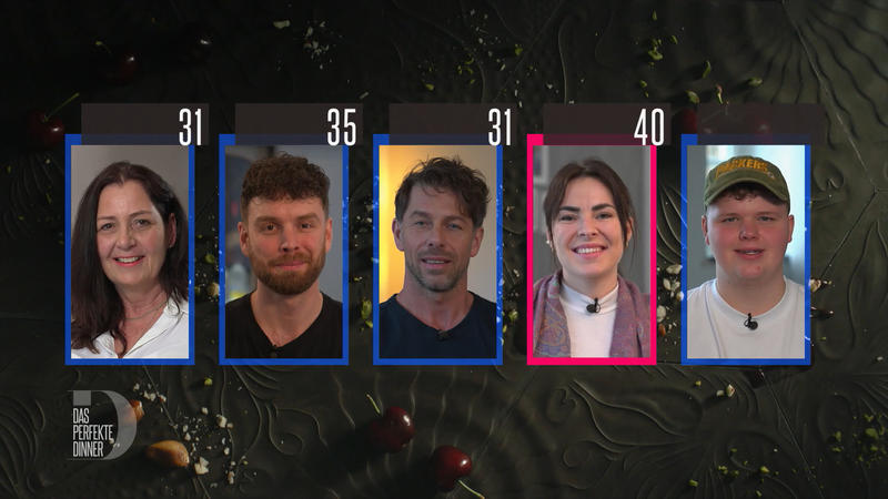 Maximale Punktzahl für Nicis Genusswelten