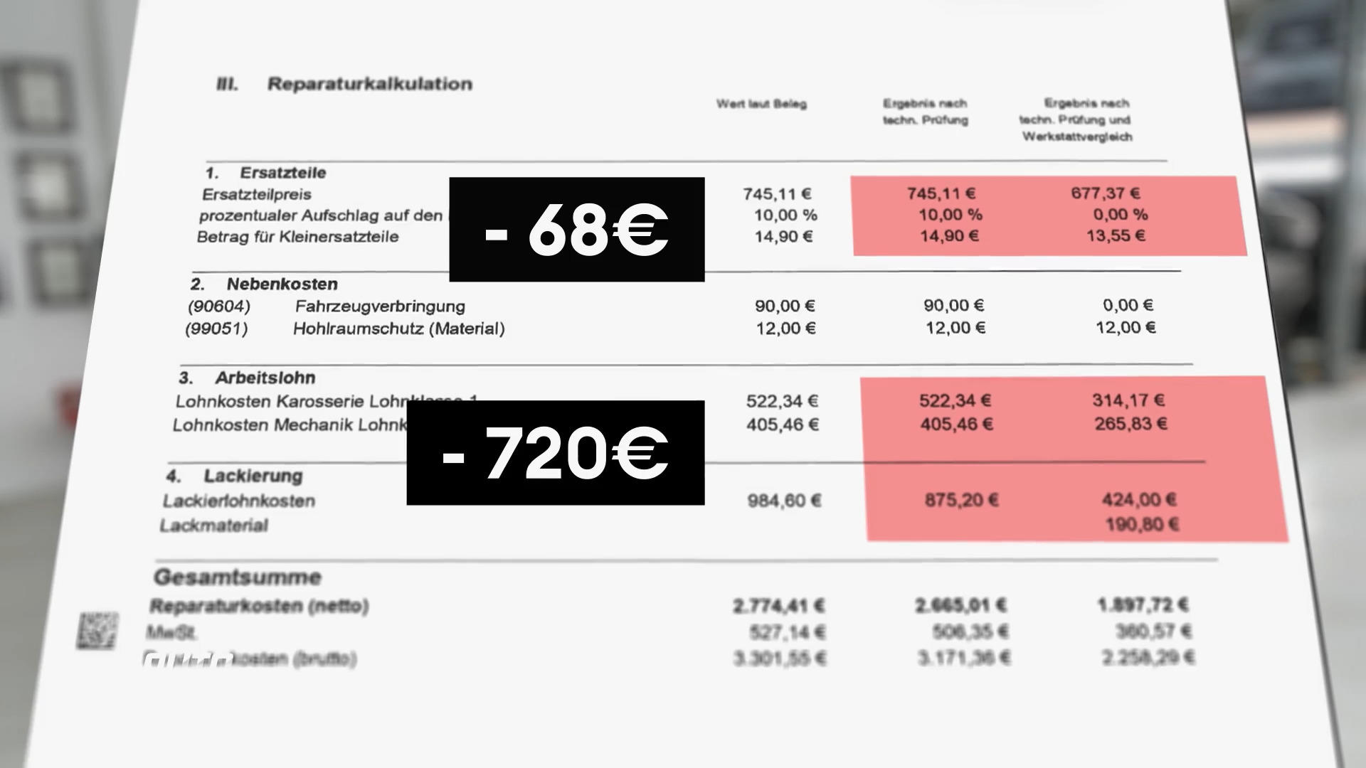 Ärger mit der Versicherung: was kann helfen?