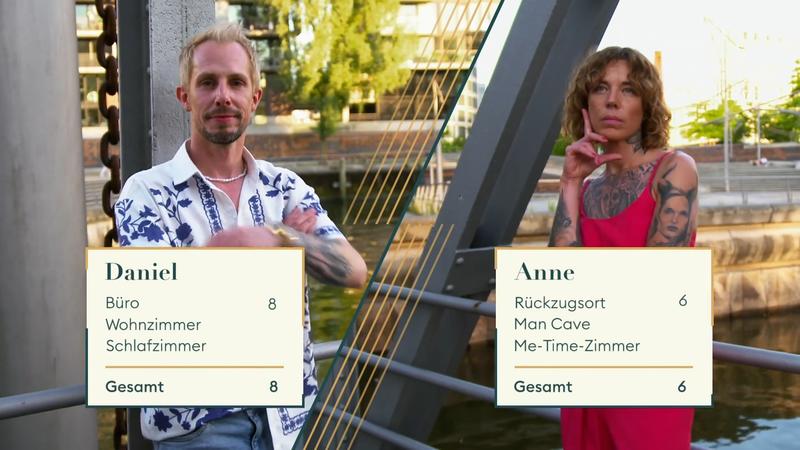 Daniel führt mit 8 Punkten