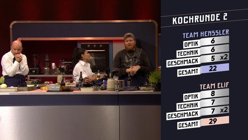 Deutlicher Sieg für Team Elif