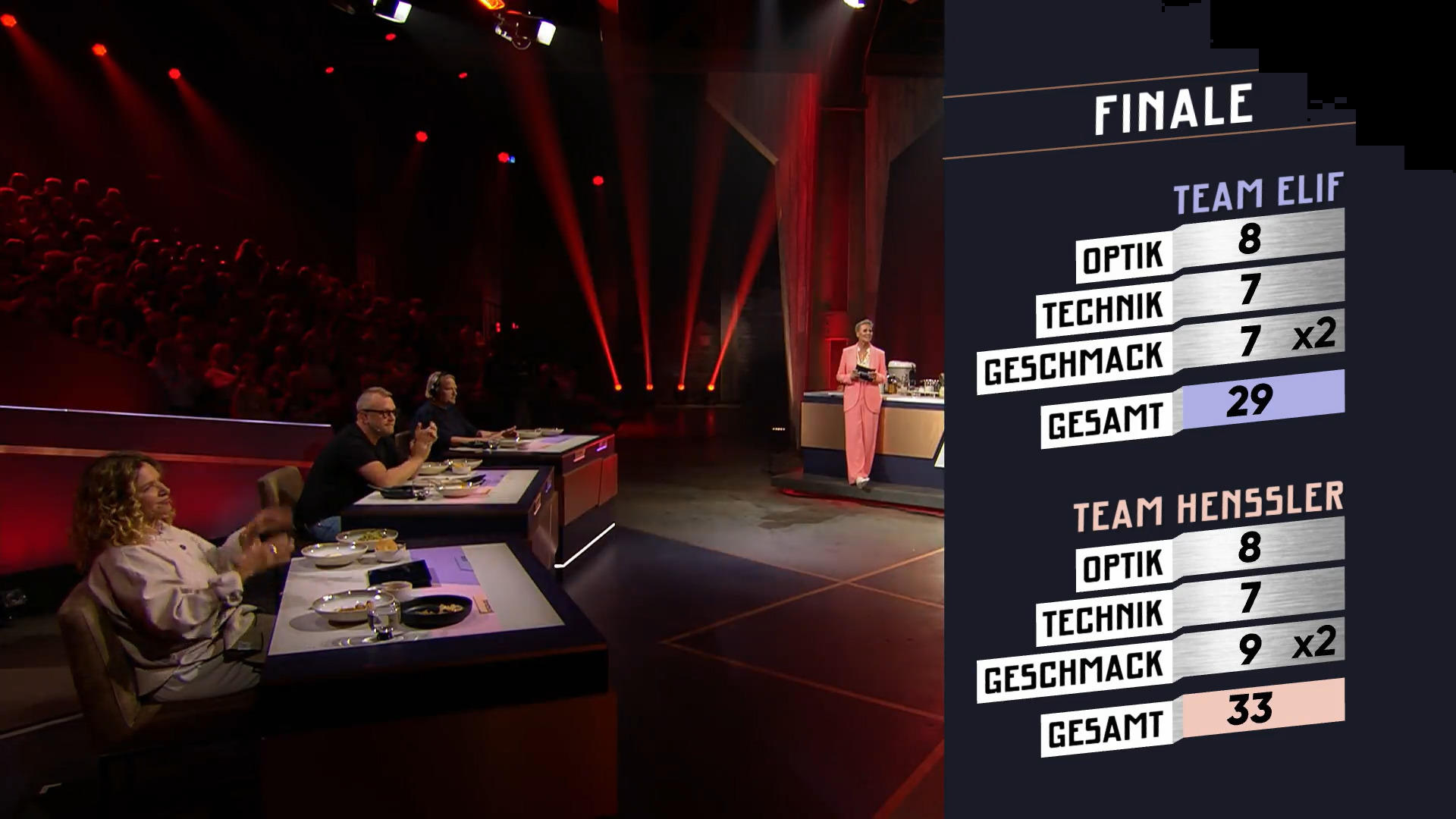 Team Henssler räumt beim Geschmack ab