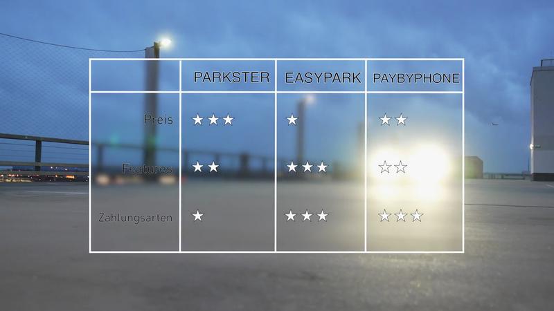 Die besten Parkapps im Vergleich