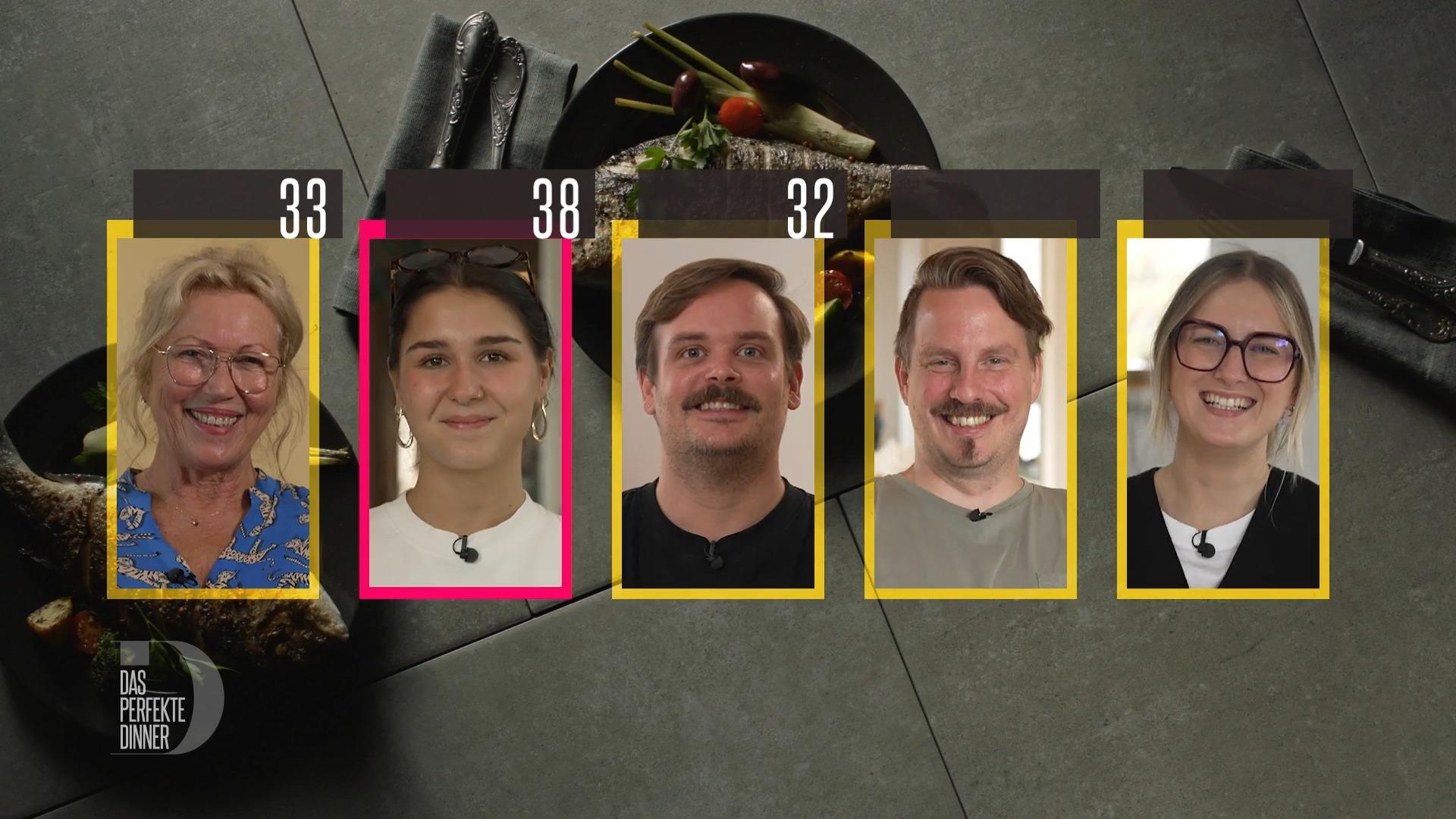 Johannes holt 32 Punkte an Tag 3